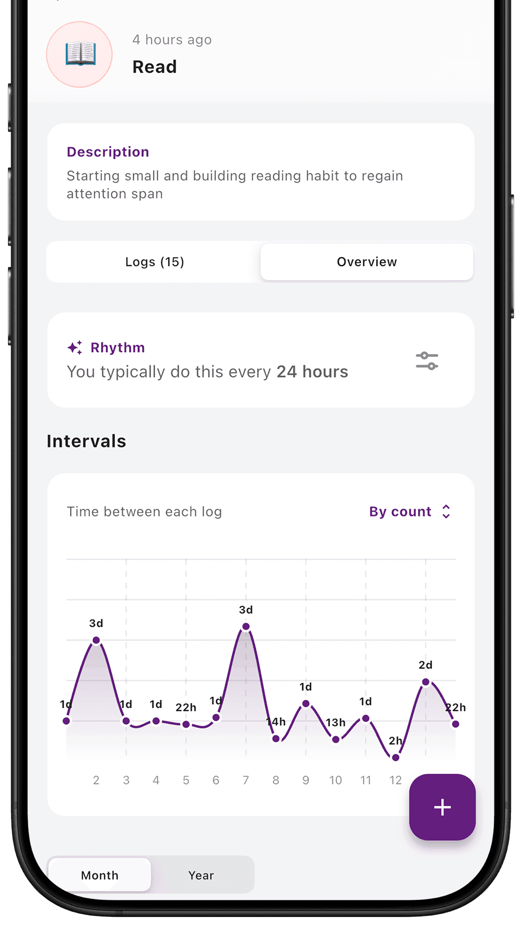 Rhythm Analytics